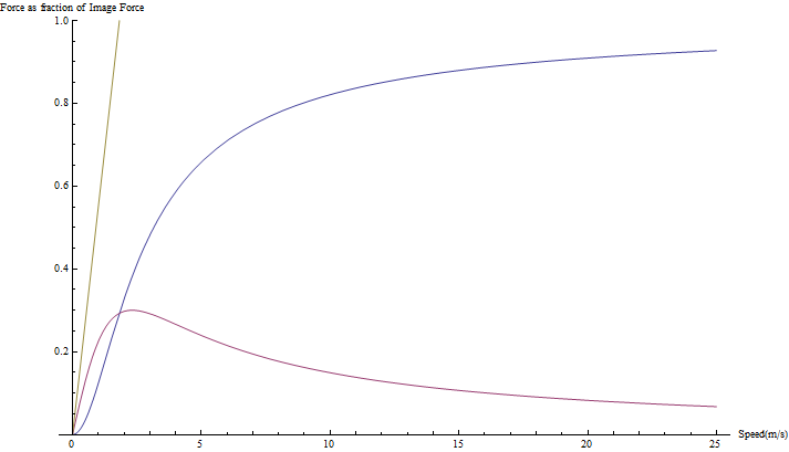 Green Shell 100ml - armco/crash-barrier repellent anti-magnetic car wax - OFFER